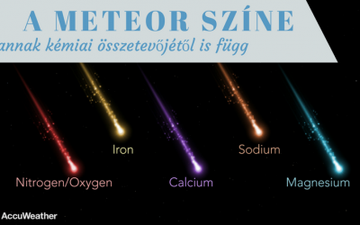 Mitől függ a meteorok fénycsóvájának színe, és mi közük a meteoroknak az órákhoz?